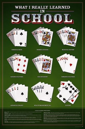 Poker School Poster What I Really Learned in School