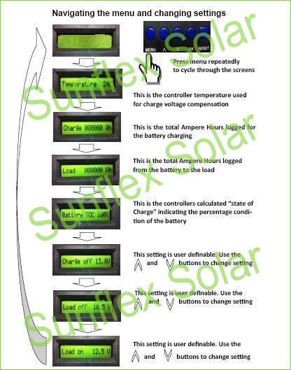 15. CPU control and LCD display