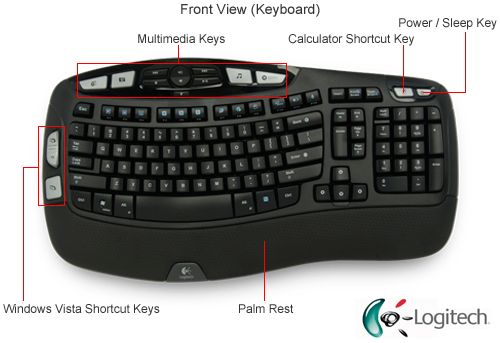 New Logitech Cordless Desktop Wave Pro Keyboard Mouse