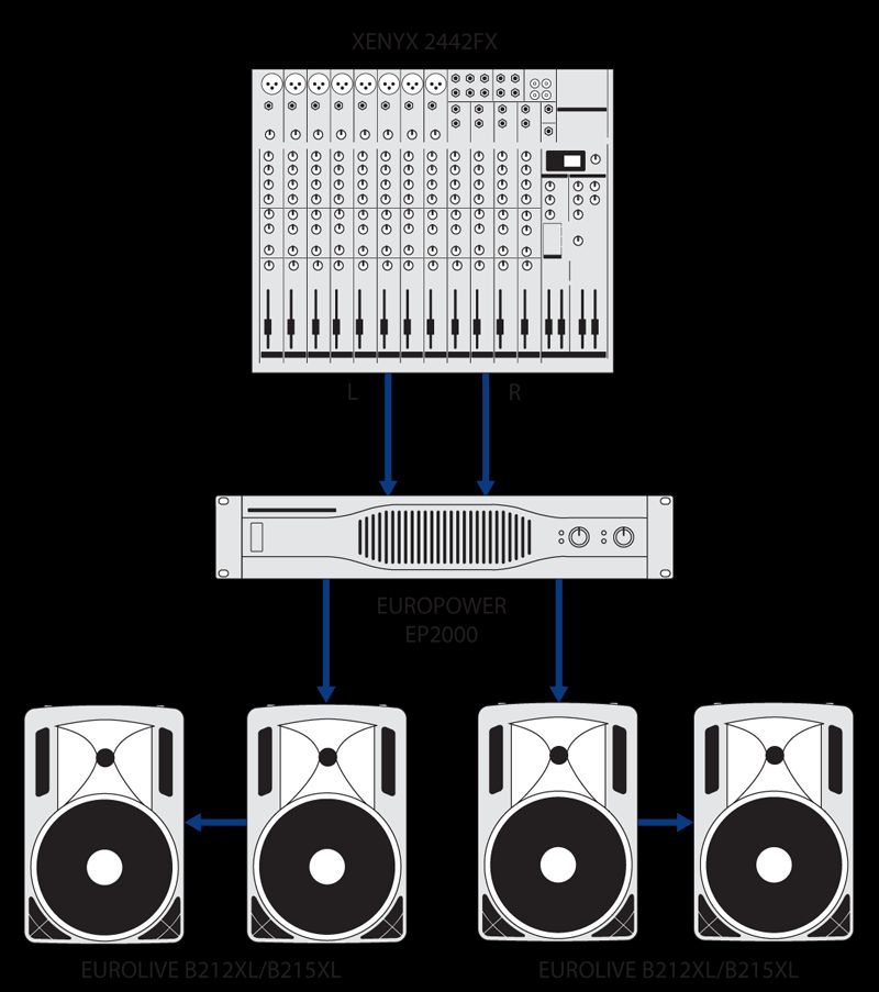 wiring several b212xl b215xl loudspeakers