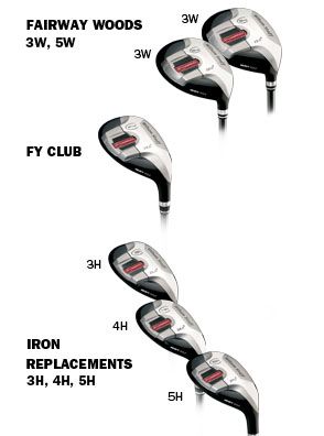 the easiest to hit fairway utilities in the game today