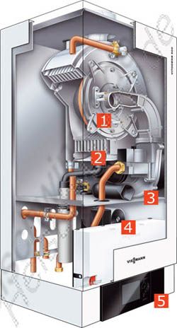 Inox Radial Heizflächen aus Edelstahl für hohe Betriebssicherheit