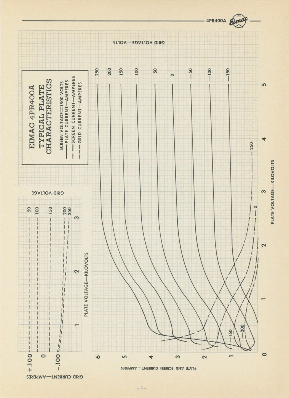 Eimac 8188/4PR400A Radial Beam Pulse Tetrode