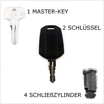 THULE 544 SCHLOßSATZ 4x SCHLIEßZYLINDER + 2x SCHLÜSSEL