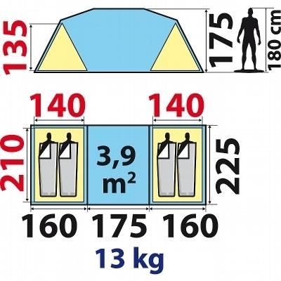 komfortable für 4 Personen je 1,40 x 2,10 m, große Stauraumtasche