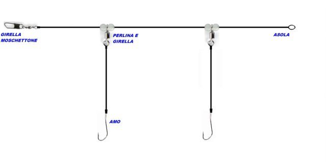 CANNE PESCA SURF CASTING   SURFCASTING   CARBONIO+KIT