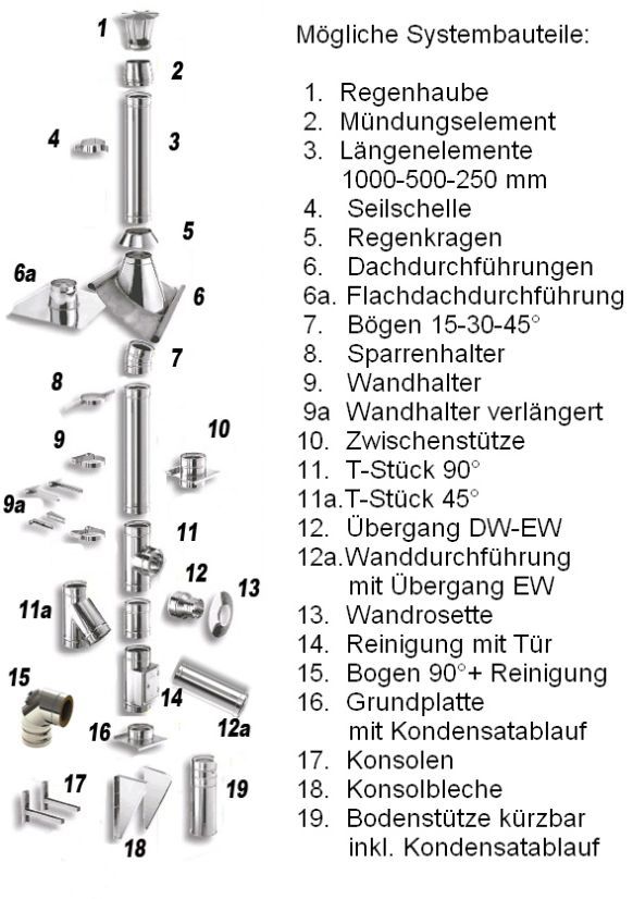 Klicken Sie mit dem Mauszeiger auf das jeweilige Bild, um es zu