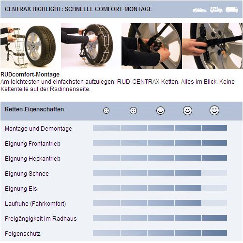 RUD comfort CENTRAX Schneeketten   Nr. 4716735 Gr. N894