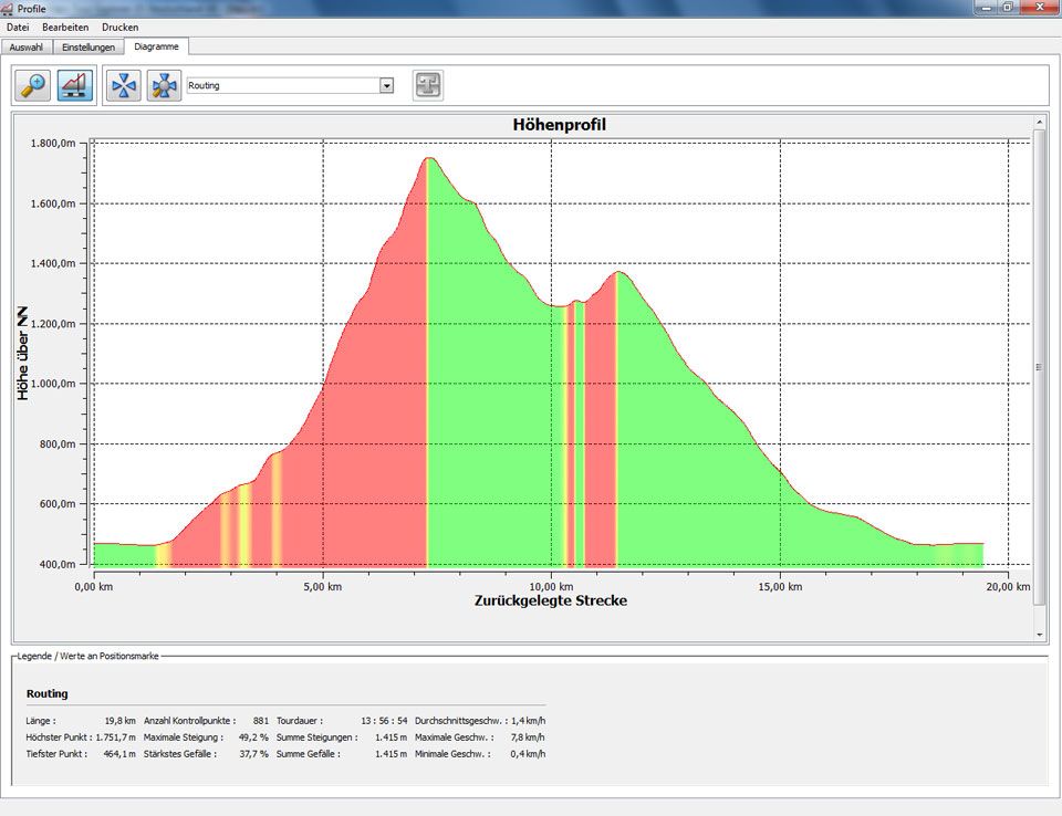 MagicMaps Tour Explorer 25 Deutschland Gesamt Version 6.0 ADFC Radwege